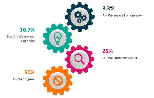 Overcoming Electrical Supply Problems to Support Analytical